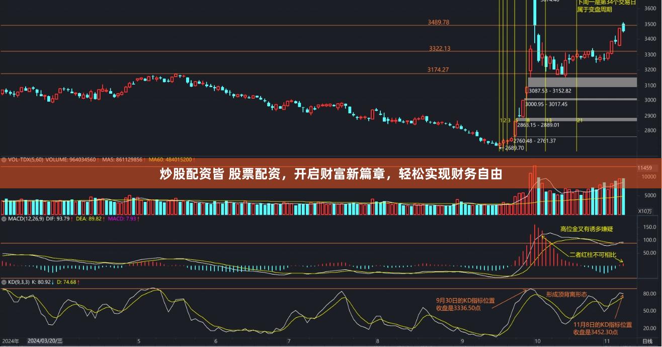 炒股配资皆 股票配资，开启财富新篇章，轻松实现财务自由