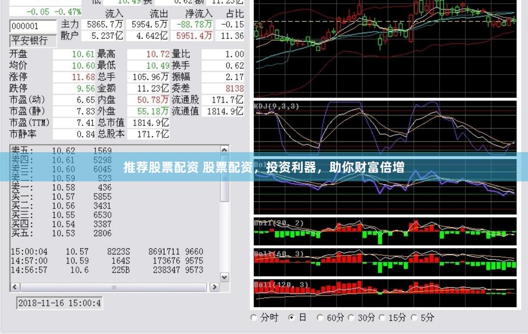 推荐股票配资 股票配资，投资利器，助你财富倍增
