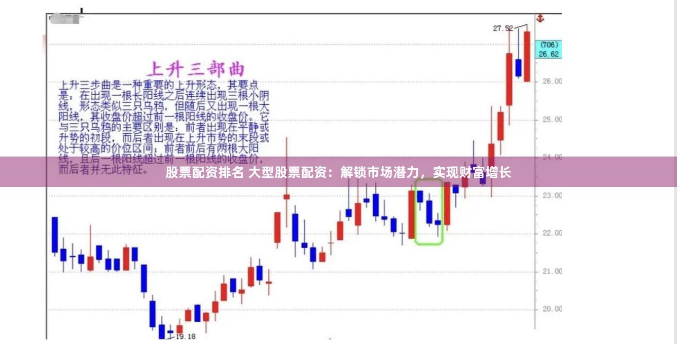 股票配资排名 大型股票配资：解锁市场潜力，实现财富增长