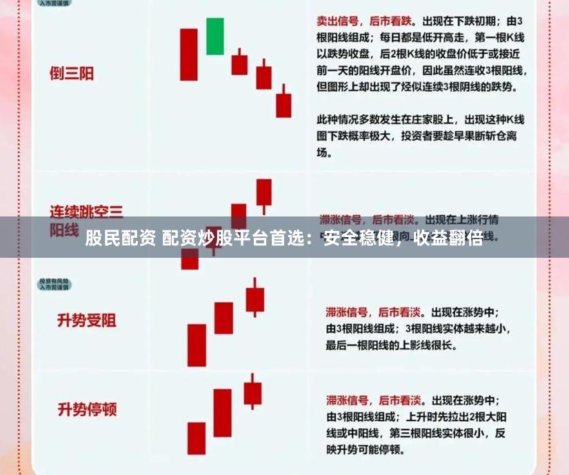 股民配资 配资炒股平台首选：安全稳健，收益翻倍