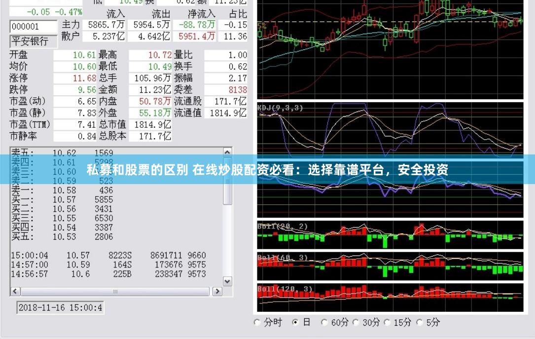 私募和股票的区别 在线炒股配资必看：选择靠谱平台，安全投资