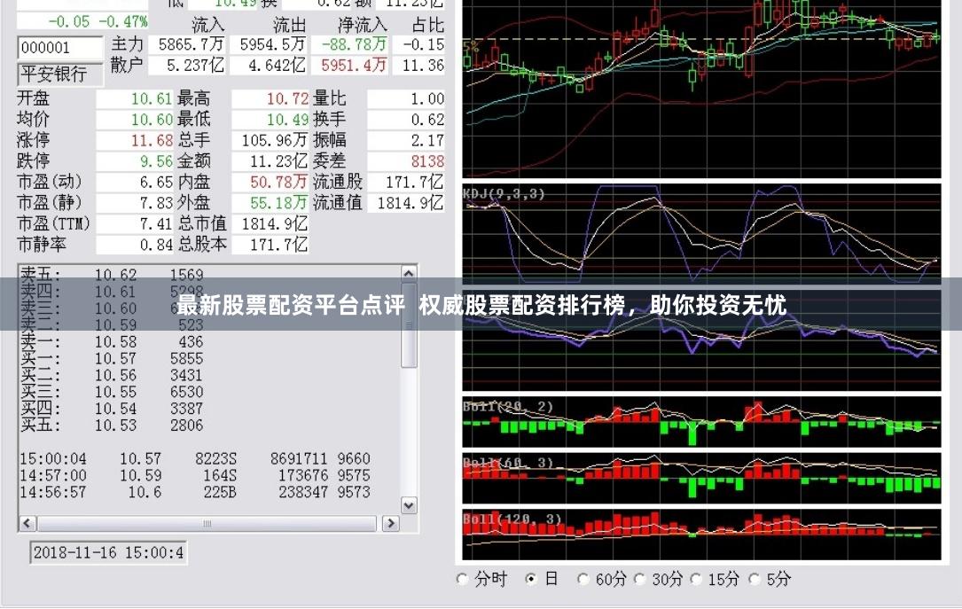 最新股票配资平台点评  权威股票配资排行榜，助你投资无忧