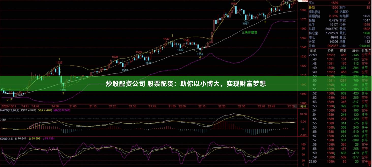 炒股配资公司 股票配资：助你以小博大，实现财富梦想