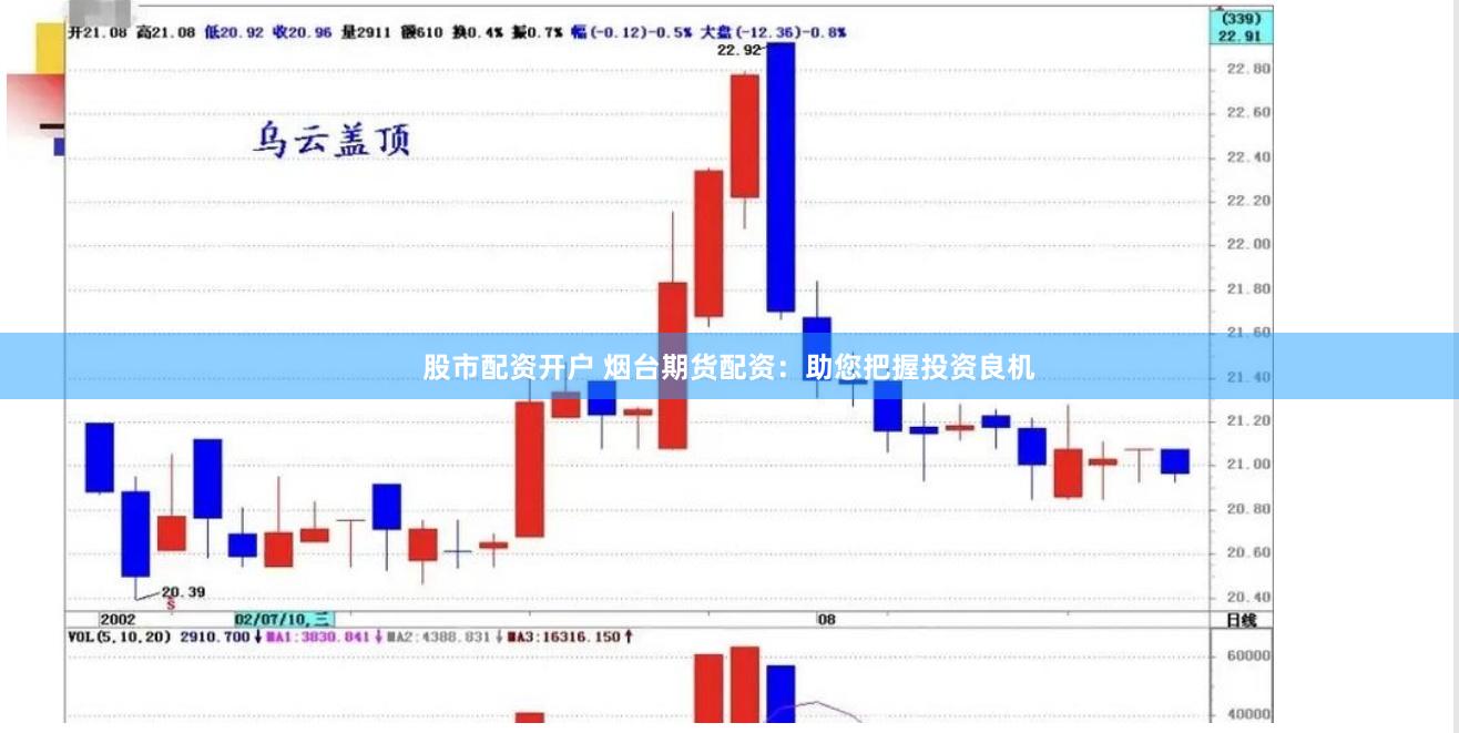股市配资开户 烟台期货配资：助您把握投资良机