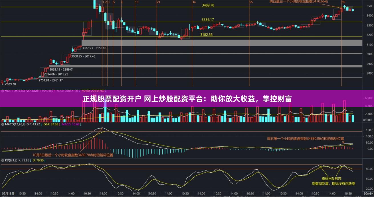 正规股票配资开户 网上炒股配资平台：助你放大收益，掌控财富