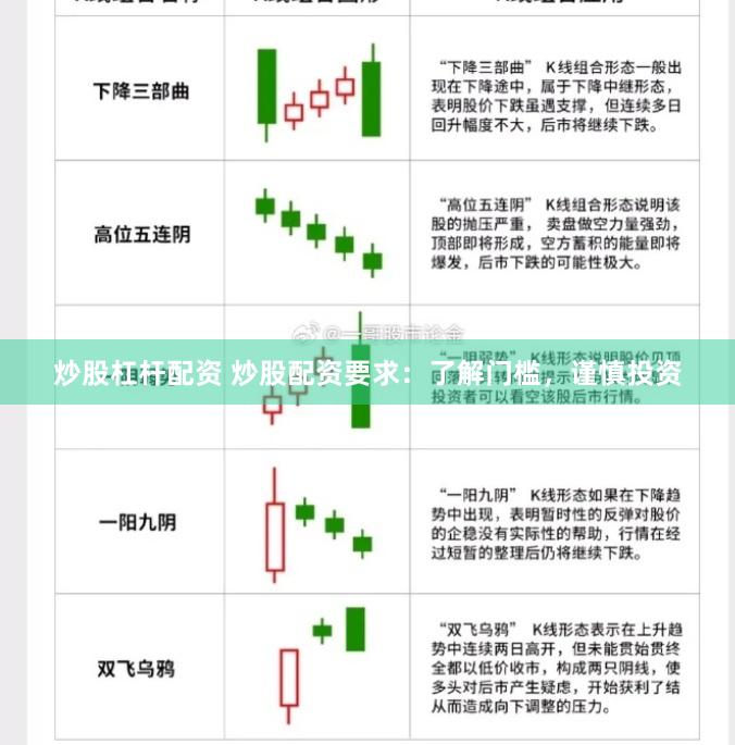 炒股杠杆配资 炒股配资要求：了解门槛，谨慎投资