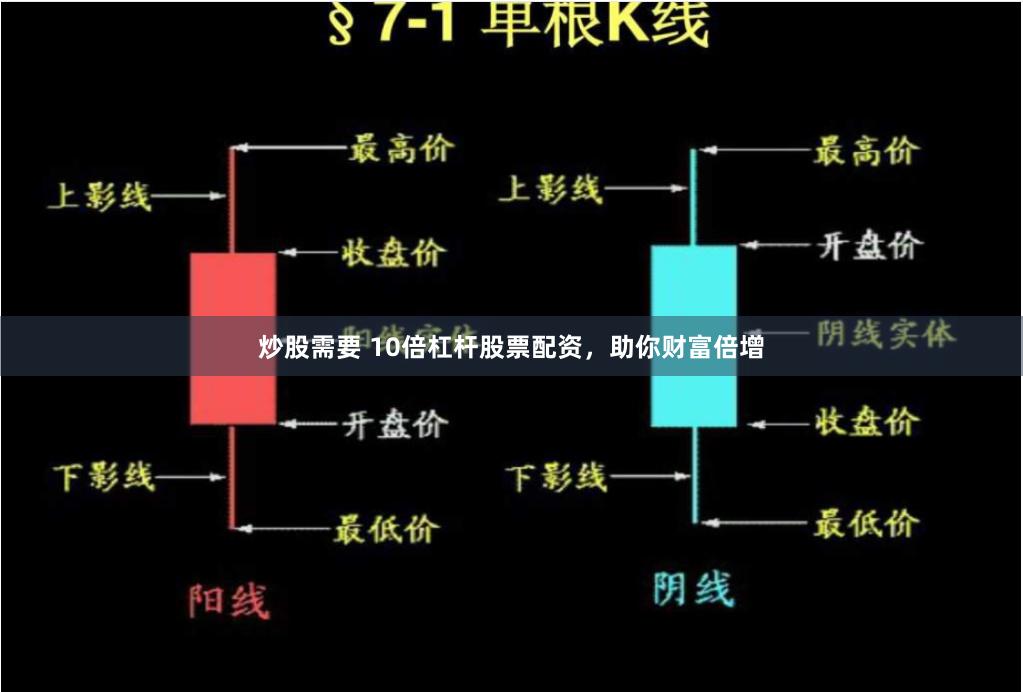 炒股需要 10倍杠杆股票配资，助你财富倍增