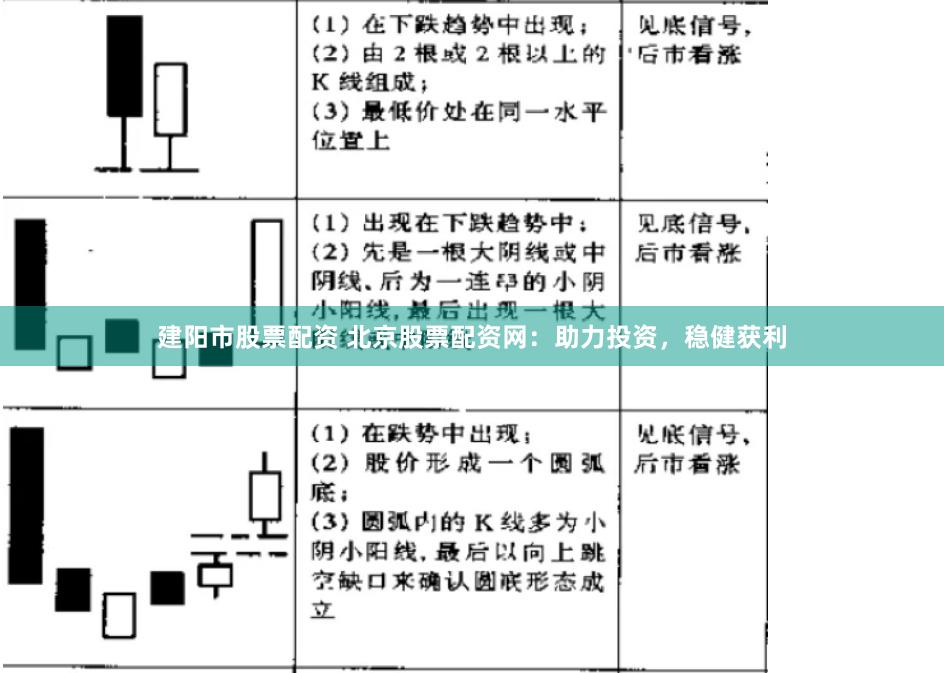 建阳市股票配资 北京股票配资网:助力投资,稳健获利
