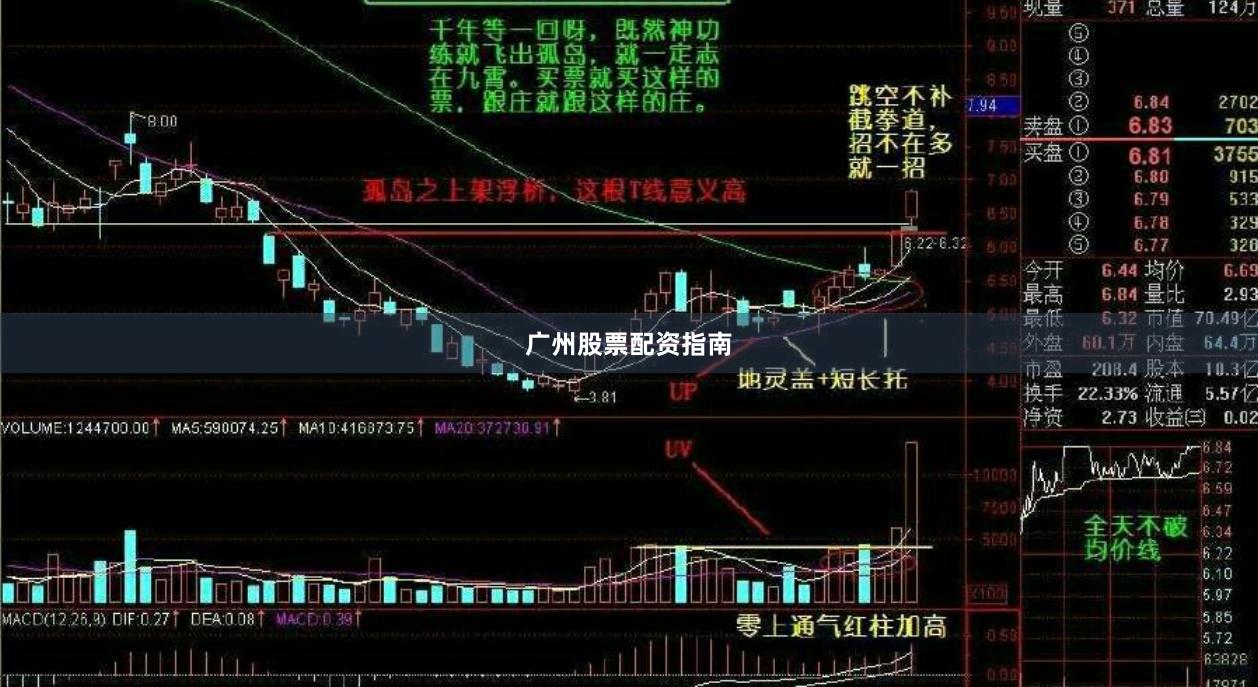 广州股票配资指南