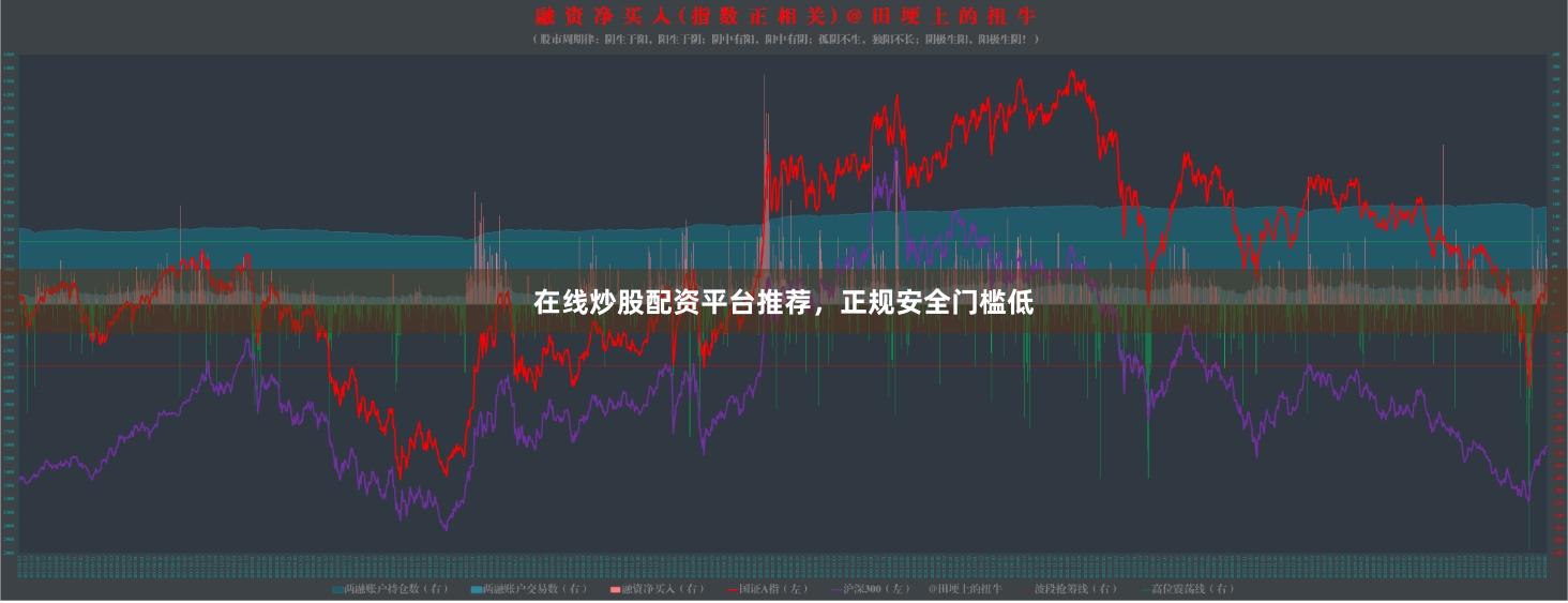在线炒股配资平台推荐,正规安全门槛低