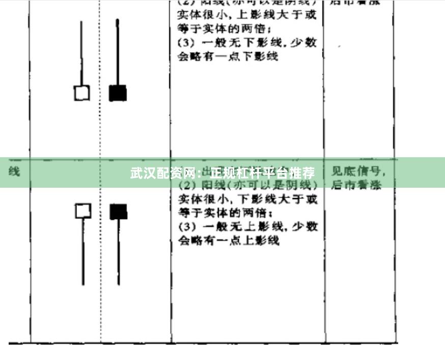 武汉配资网：正规杠杆平台推荐