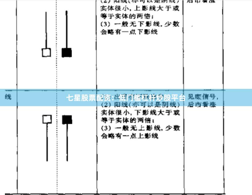 七星股票配资：低门槛杠杆炒股平台