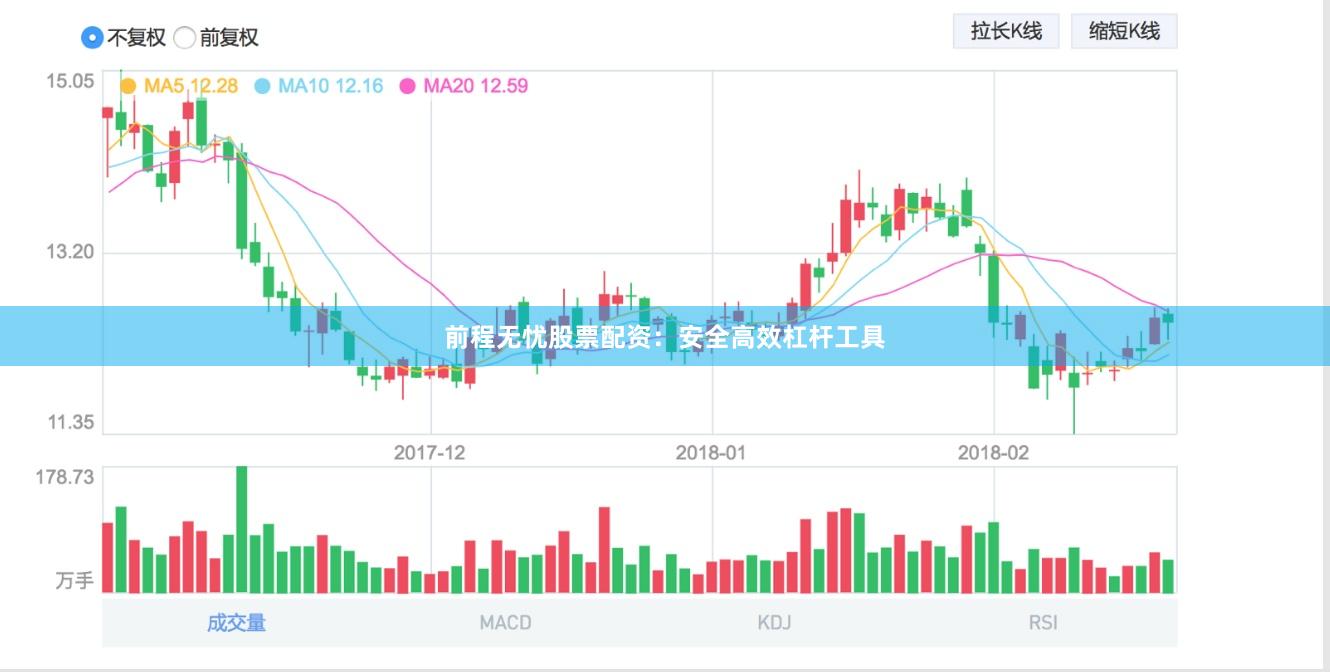 前程无忧股票配资：安全高效杠杆工具