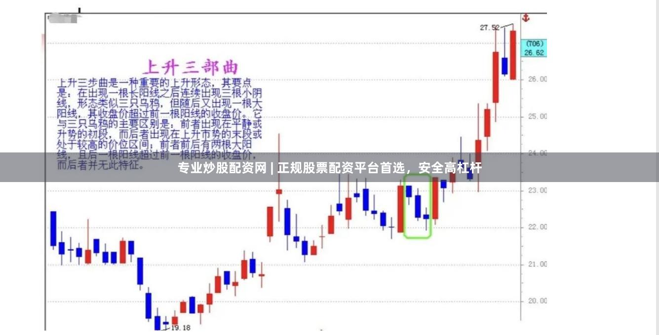 专业炒股配资网 | 正规股票配资平台首选，安全高杠杆