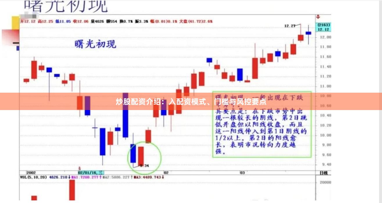 炒股配资介绍：入配资模式、门槛与风控要点
