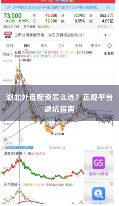 湖北外盘配资怎么选？正规平台避坑指南