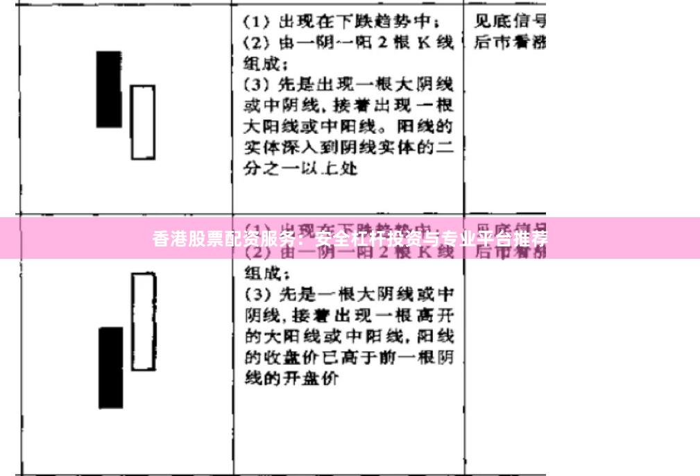香港股票配资服务：安全杠杆投资与专业平台推荐