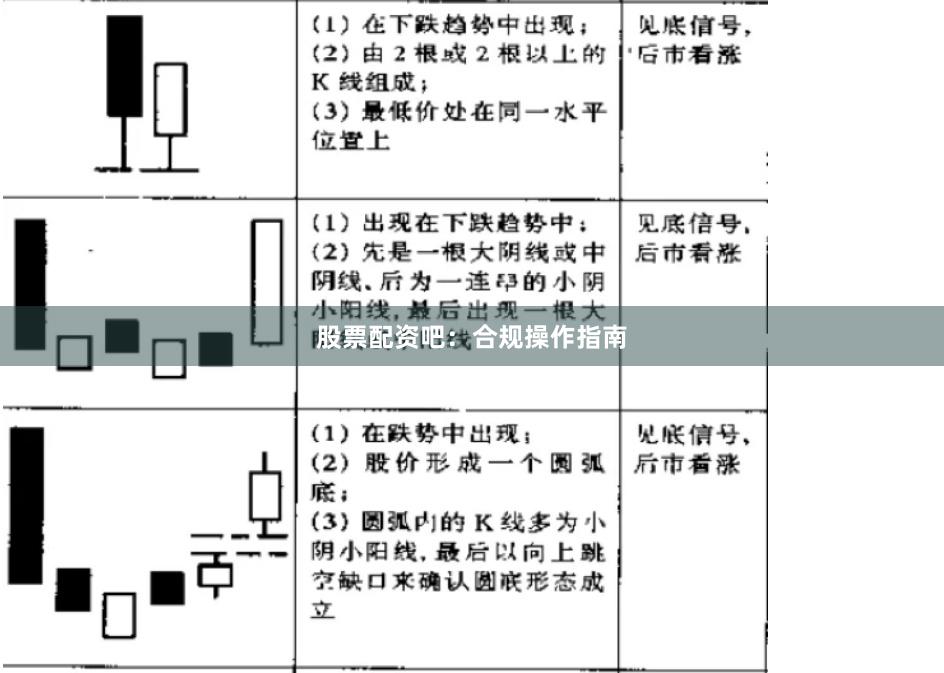 股票配资吧：合规操作指南