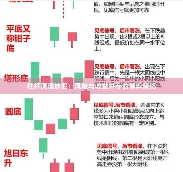 杠杆原理炒股:风险与收益并存的博弈策略