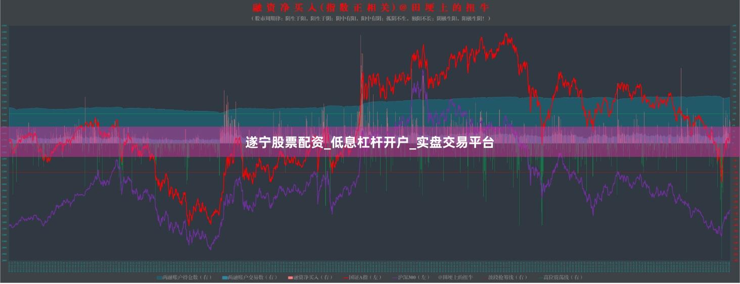 遂宁股票配资_低息杠杆开户_实盘交易平台