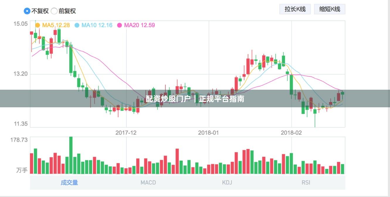 配资炒股门户｜正规平台指南