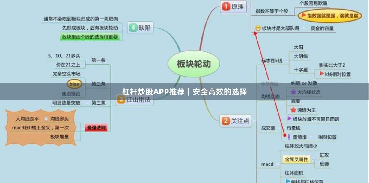 杠杆炒股APP推荐｜安全高效的选择